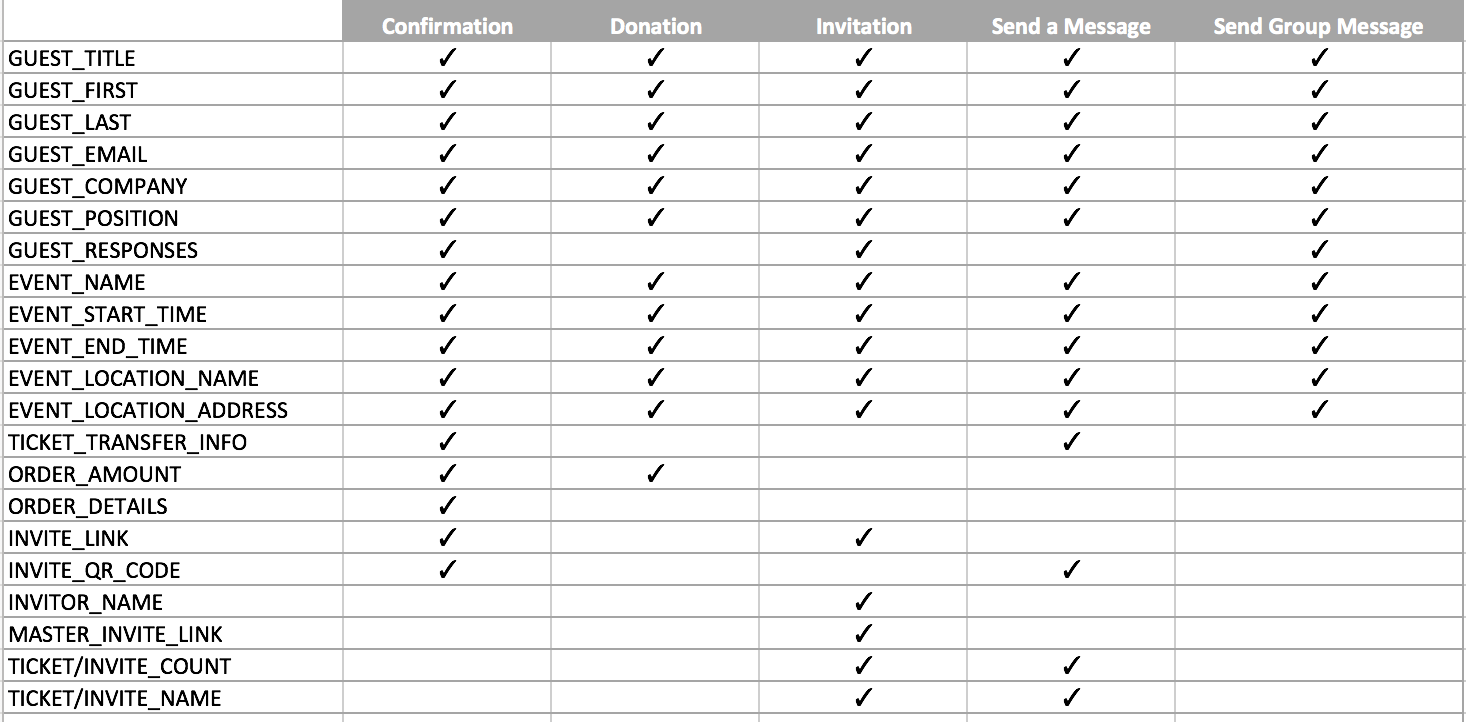 Dynamic_Elements_Chart.png