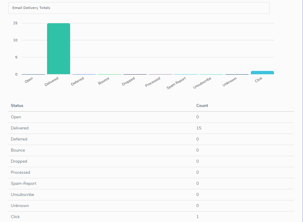 Day_8_-_Reporting_-_Email_Statistics.PNG